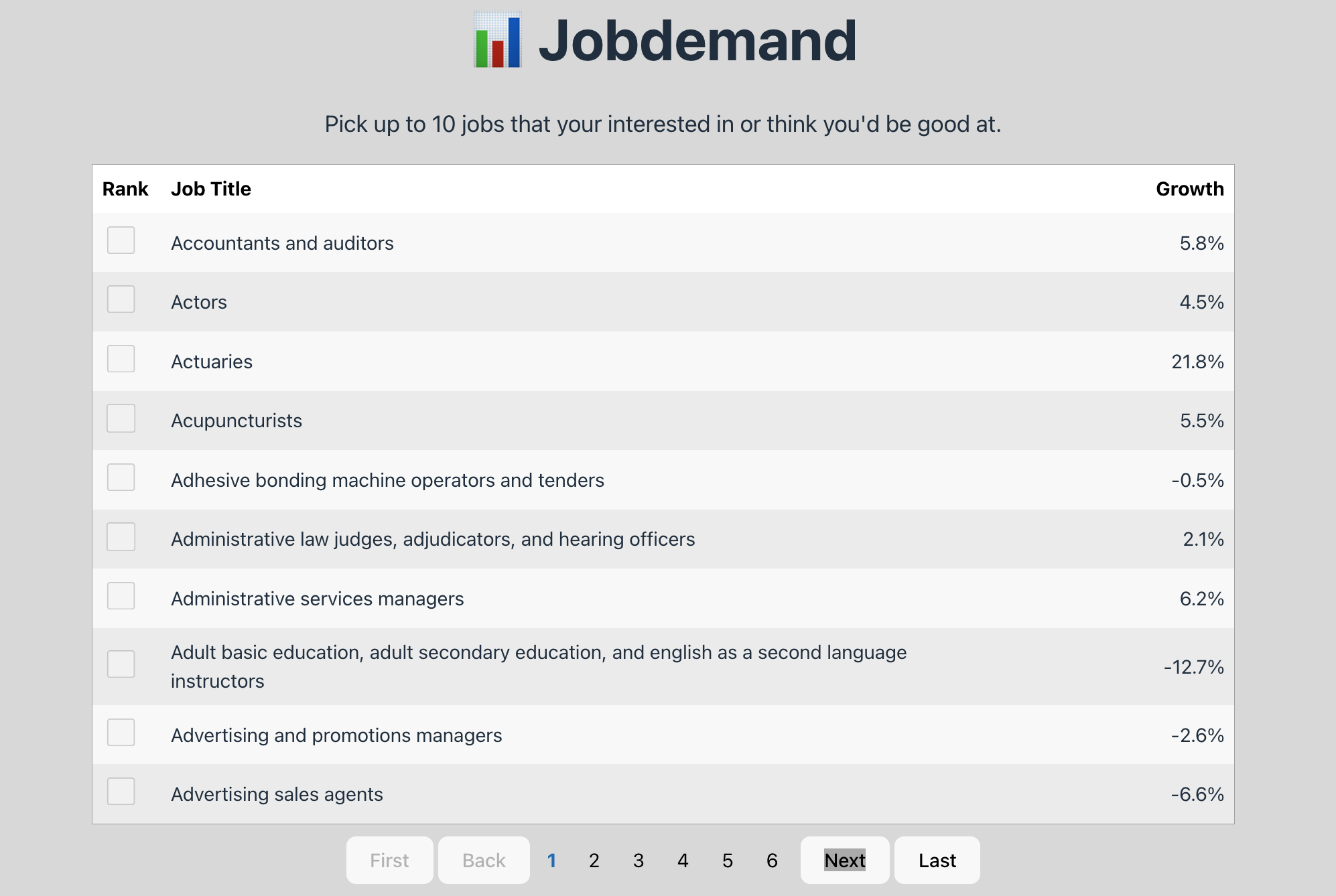 JobDemand Project Table